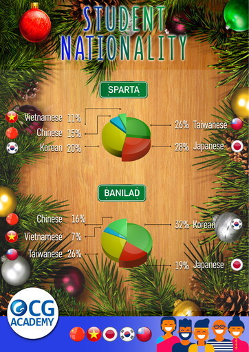 フィリピン留学 セブ島留学 CG 国籍比率 2019.12.10 名古屋 岐阜 留学エージェント
