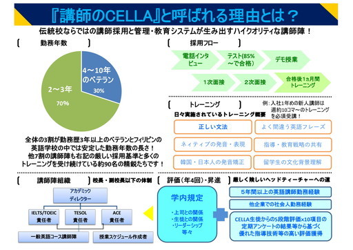 フィリピン留学 セブ島留学 CELLA パンフレット 9 名古屋 岐阜 留学エージェント