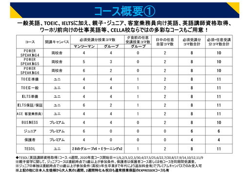 フィリピン留学 セブ島留学 CELLA パンフレット 10 名古屋 岐阜 留学エージェント