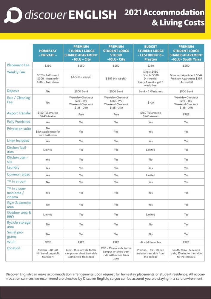 オーストラリア留学・ワーキングホリデー メルボルン Discover English ディスカバー ホームステイ アコモデーション 4 全国 名古屋 岐阜