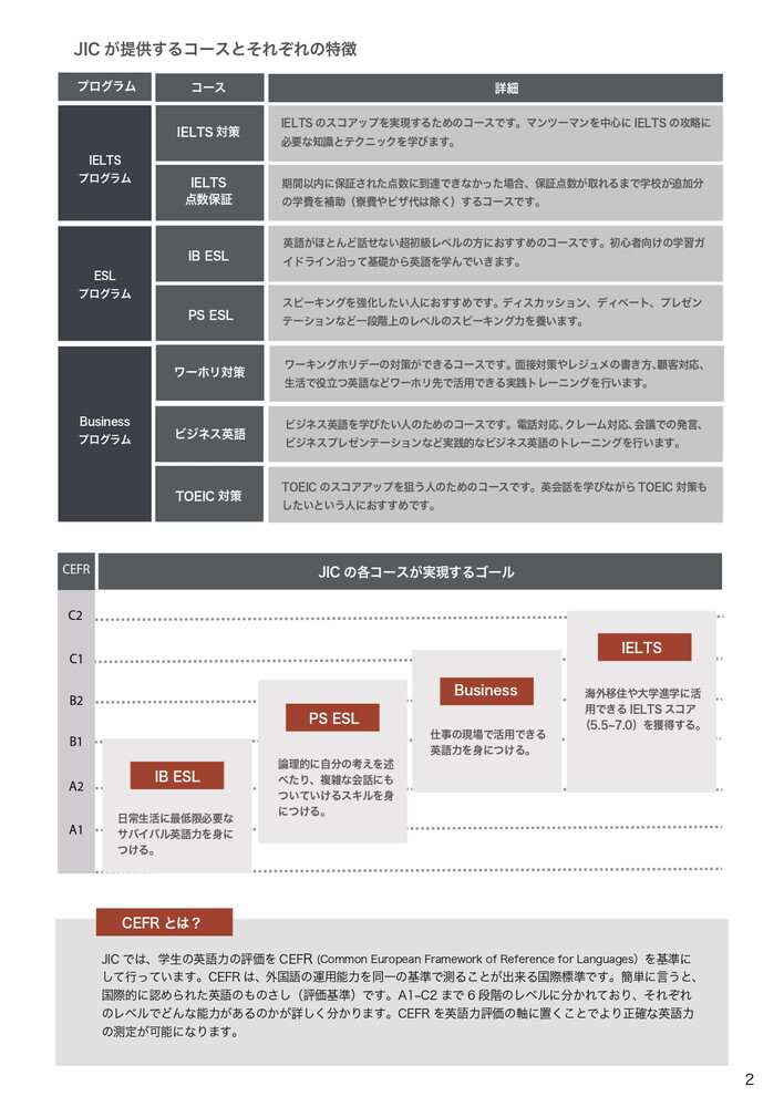 フィリピン留学 バギオ留学 Baguio JIC カリキュラム 2 留学エージェント ライフアブロード