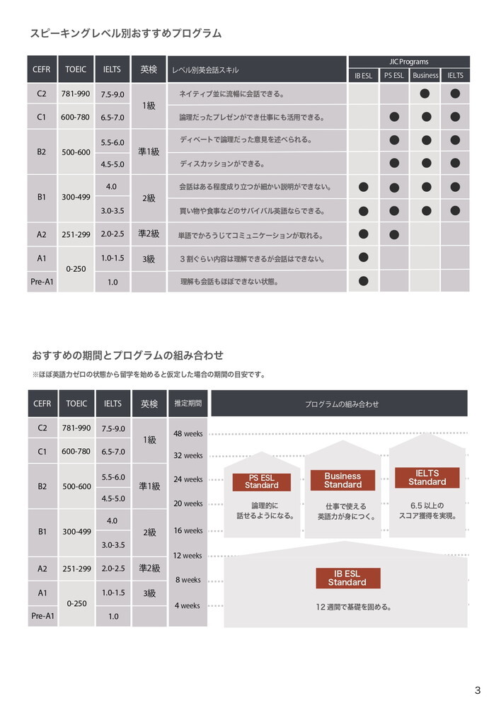 フィリピン留学 バギオ留学 Baguio JIC カリキュラム 3 留学エージェント ライフアブロード