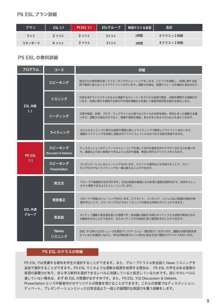 フィリピン留学 バギオ留学 Baguio JIC カリキュラム 9 留学エージェント ライフアブロード