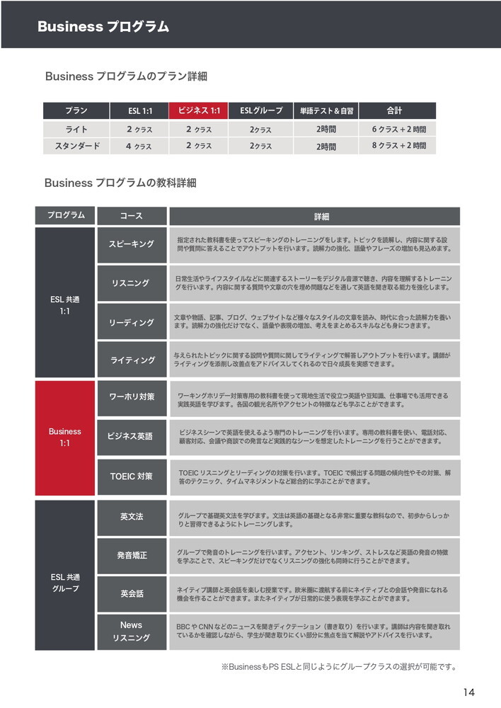 フィリピン留学 バギオ留学 Baguio JIC カリキュラム 14 留学エージェント ライフアブロード