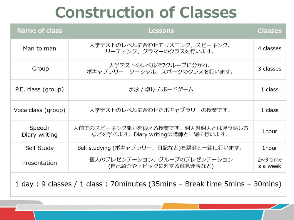 フィリピン留学 セブ島留学 ジュニアキャンプ 2023.07.27 - 08.17 39th CIA Junior Camp 7