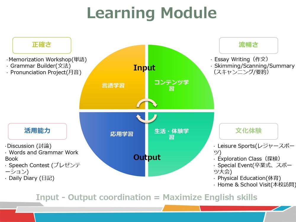フィリピン留学 セブ島留学 ジュニアキャンプ 2023.07.27 - 08.17 39th CIA Junior Camp 8