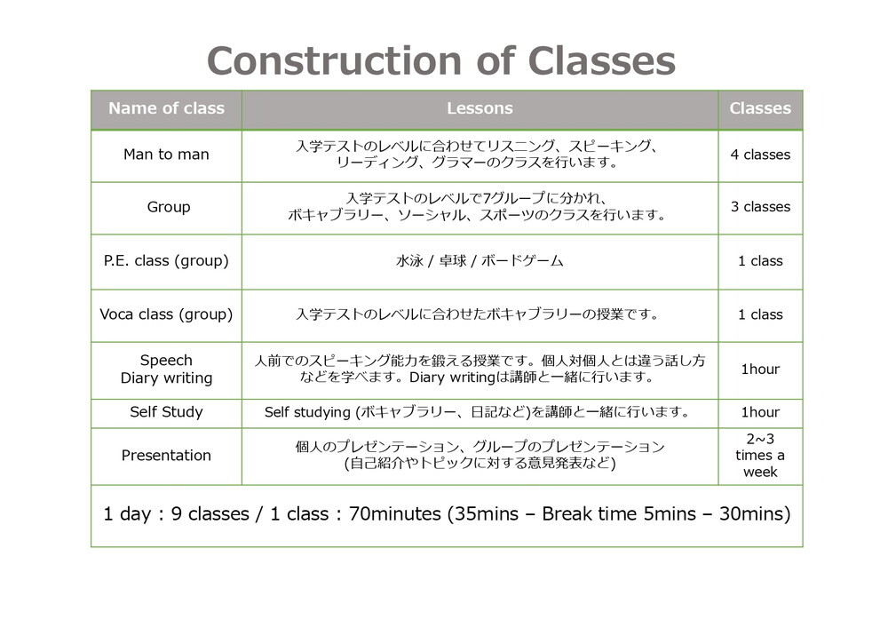 フィリピン セブ島 ジュニアキャンプ 2024 夏_page-0008