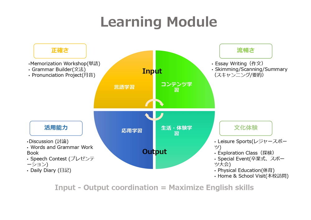 フィリピン セブ島 ジュニアキャンプ 2024 夏_page-0009