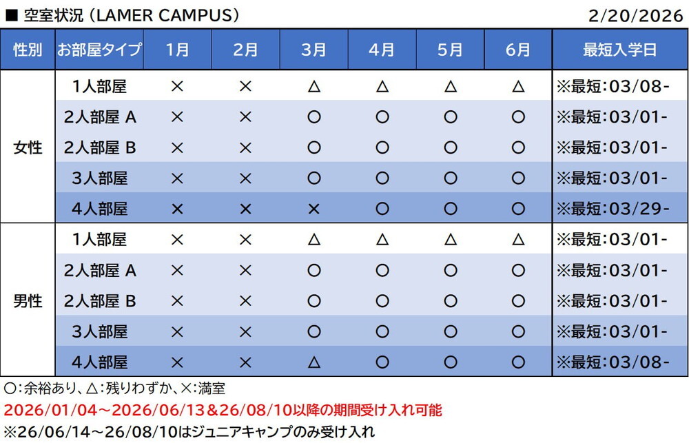 フィリピン留学 セブ島留学 EV Academy 学生寮 ラメールキャンパス 空室状況 2026.02.20 名古屋 岐阜 大垣 留学エージェント ライフアブロード