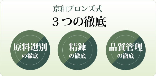京和ブロンズ式 3つの徹底