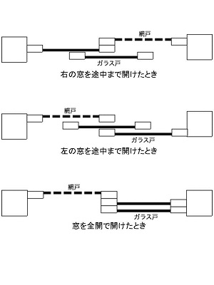 網戸