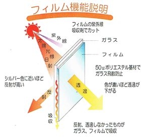断熱フィルム