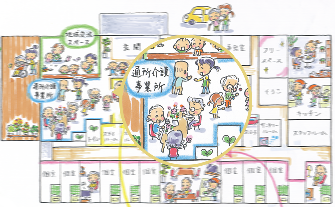 サンクス デイサービスさいわい