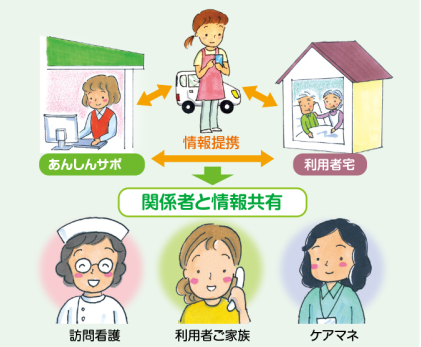 サンクスあんしんサポ2