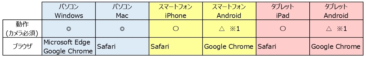 動作環境OSとブラウザ_page-0001_コピー