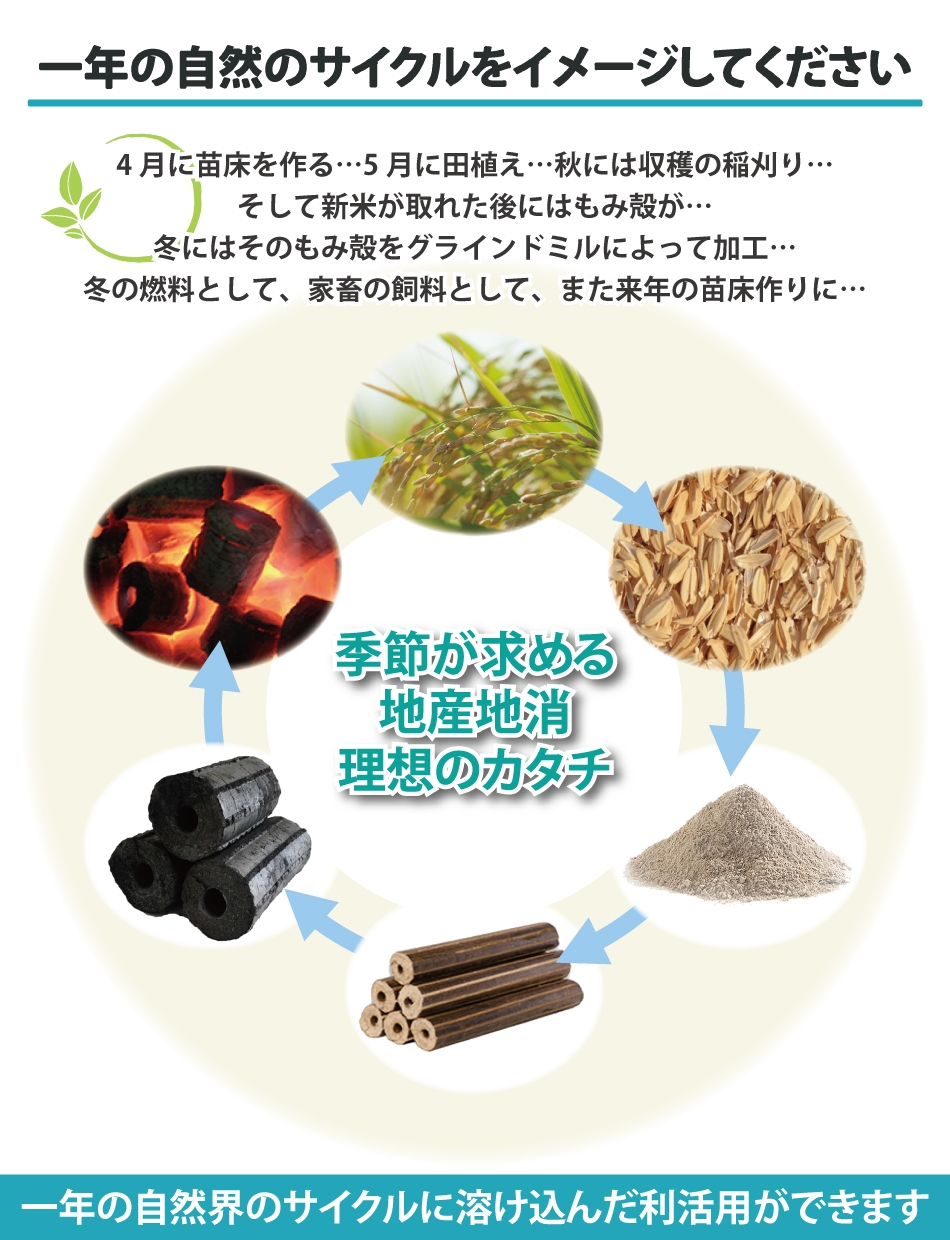 サイクル図2