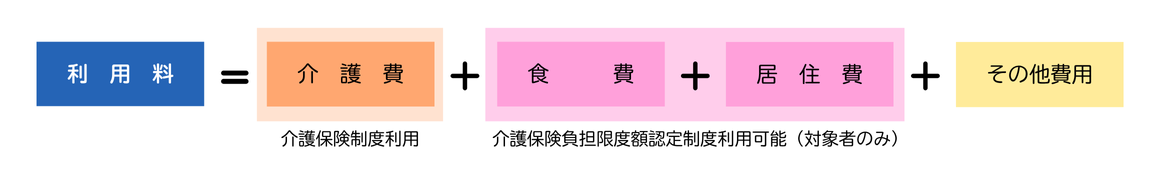 ご利用料金の目安