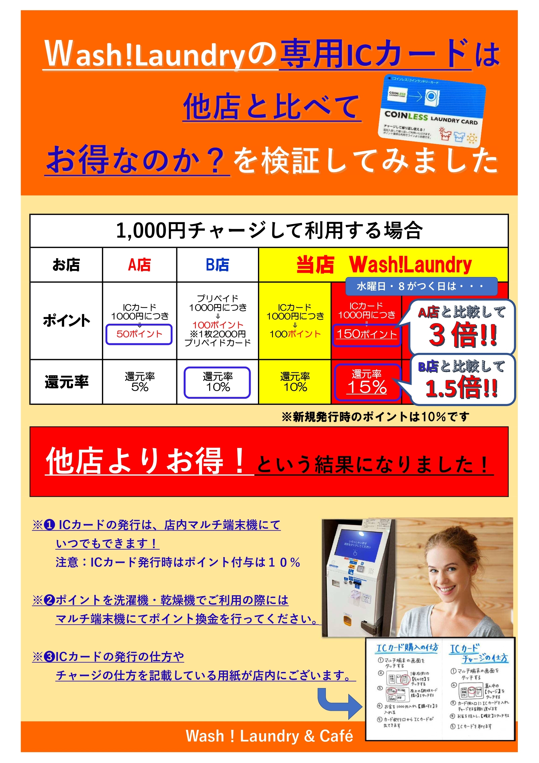 ポイント還元率他店比較POP