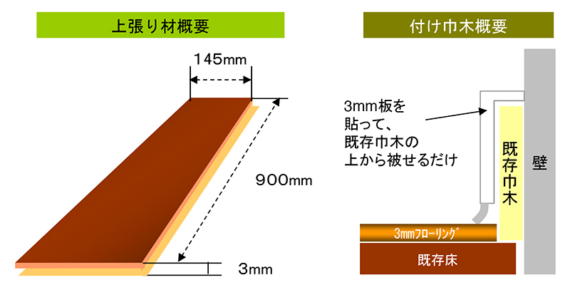 紫フローリング(ナオスフローリング)の基本仕様