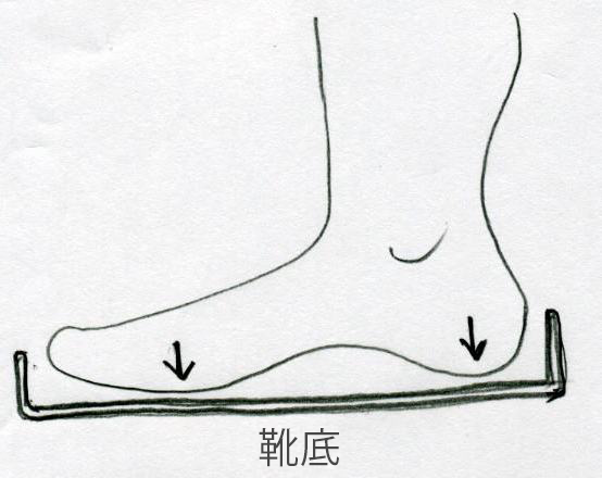 足底板(1)
