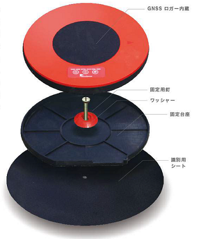 エアロボマーカー構成