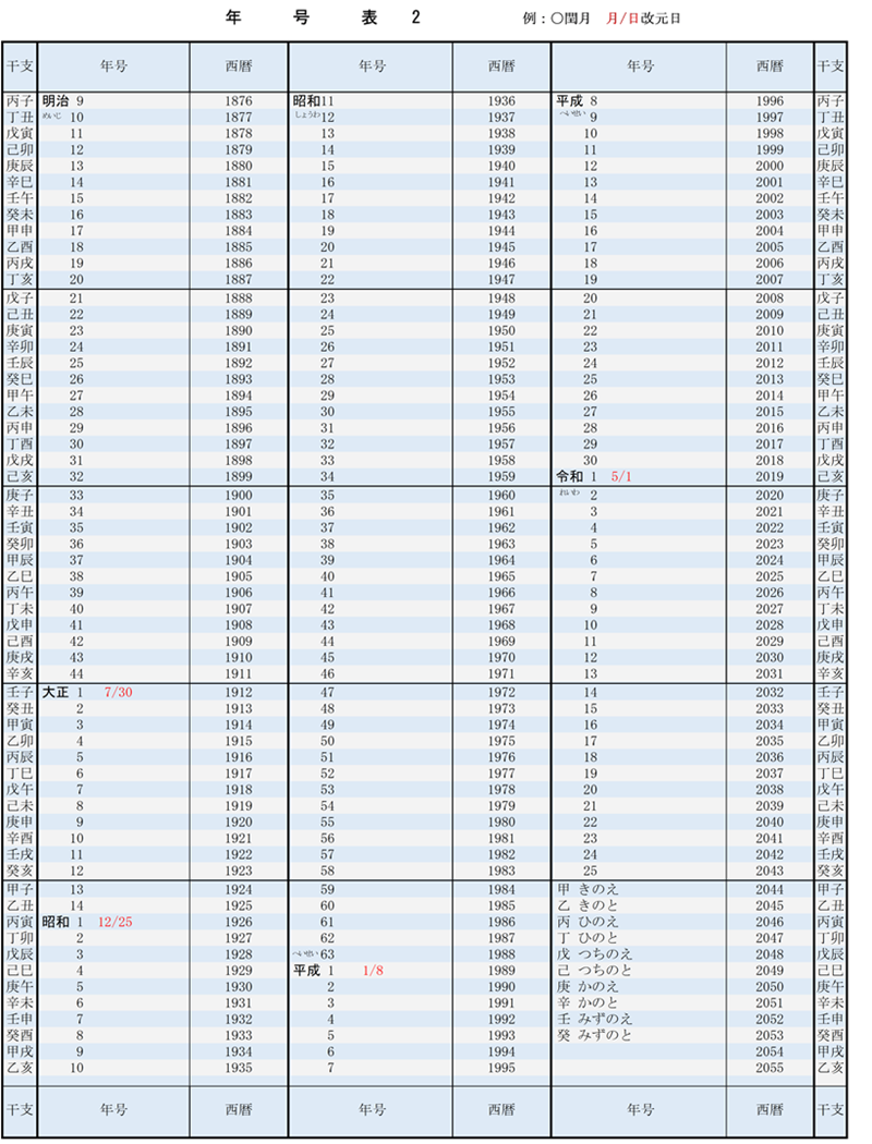 元号一覧 1876年(明治9年)~2053年