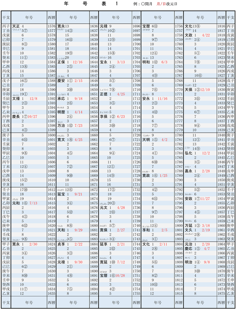元号一覧 1575年(天正4年)~1875年(明治8年)
