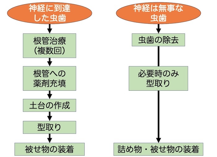 repair