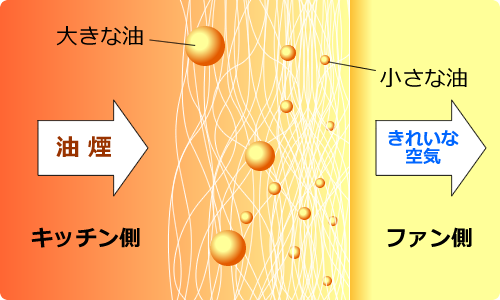 レンジフードフィルター断面イメージ図