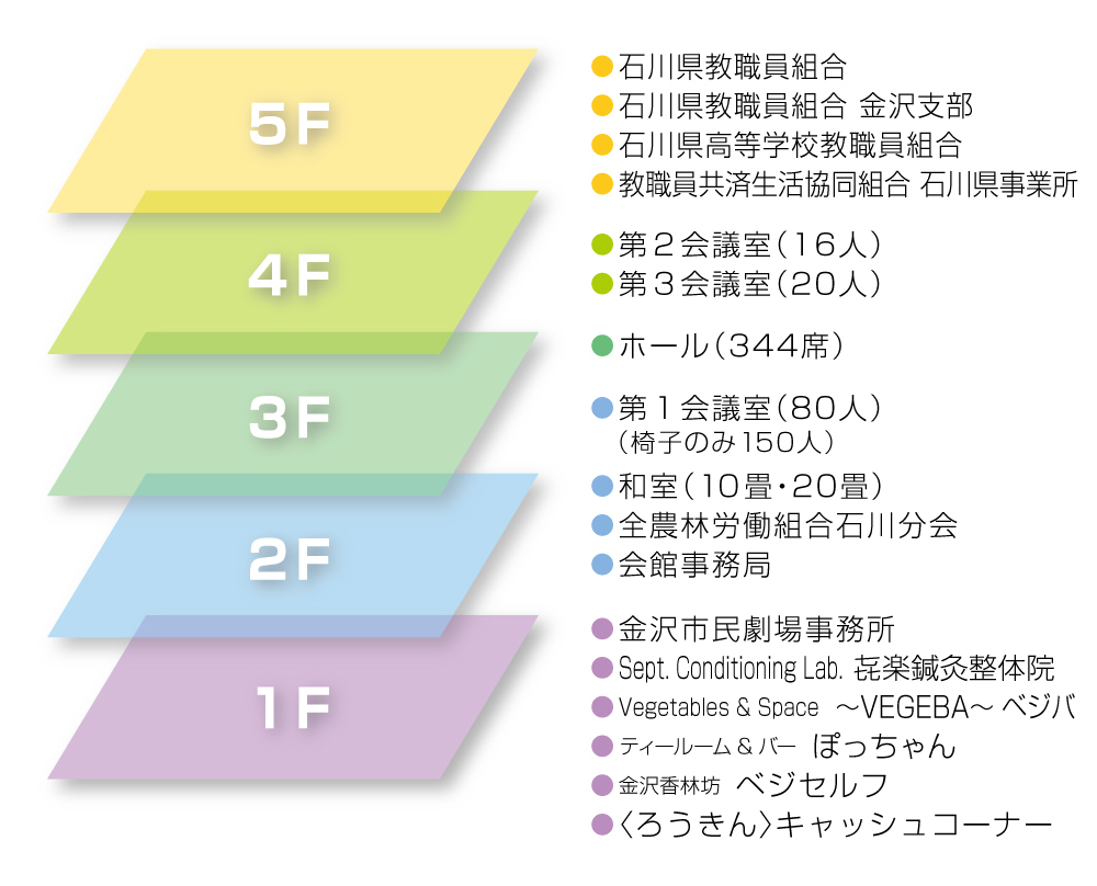 館内のご案内