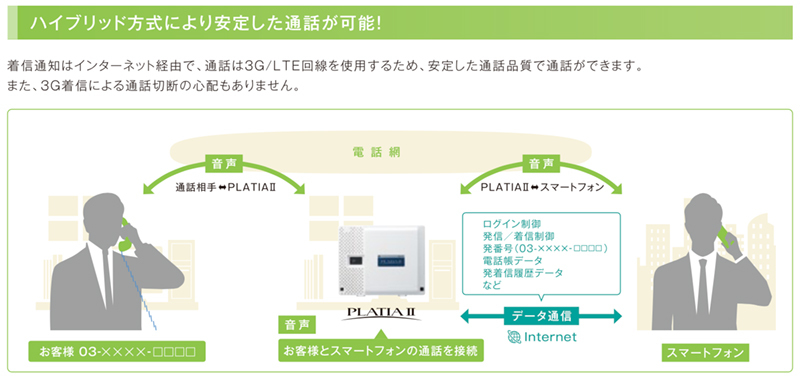 ビジネスフォンのシステム図