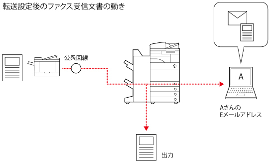 複合機のシステム図