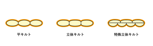 キルト