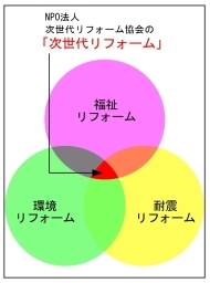 理念
