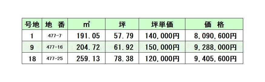 中野-価格表-200127