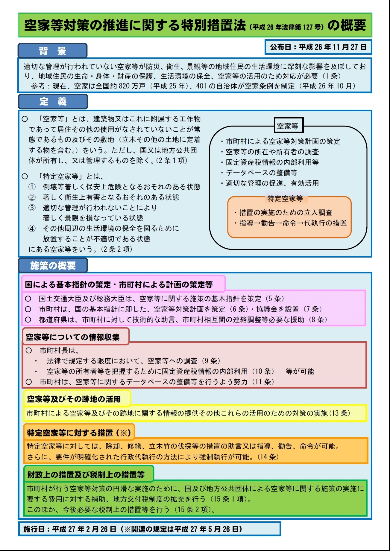 空き家対策