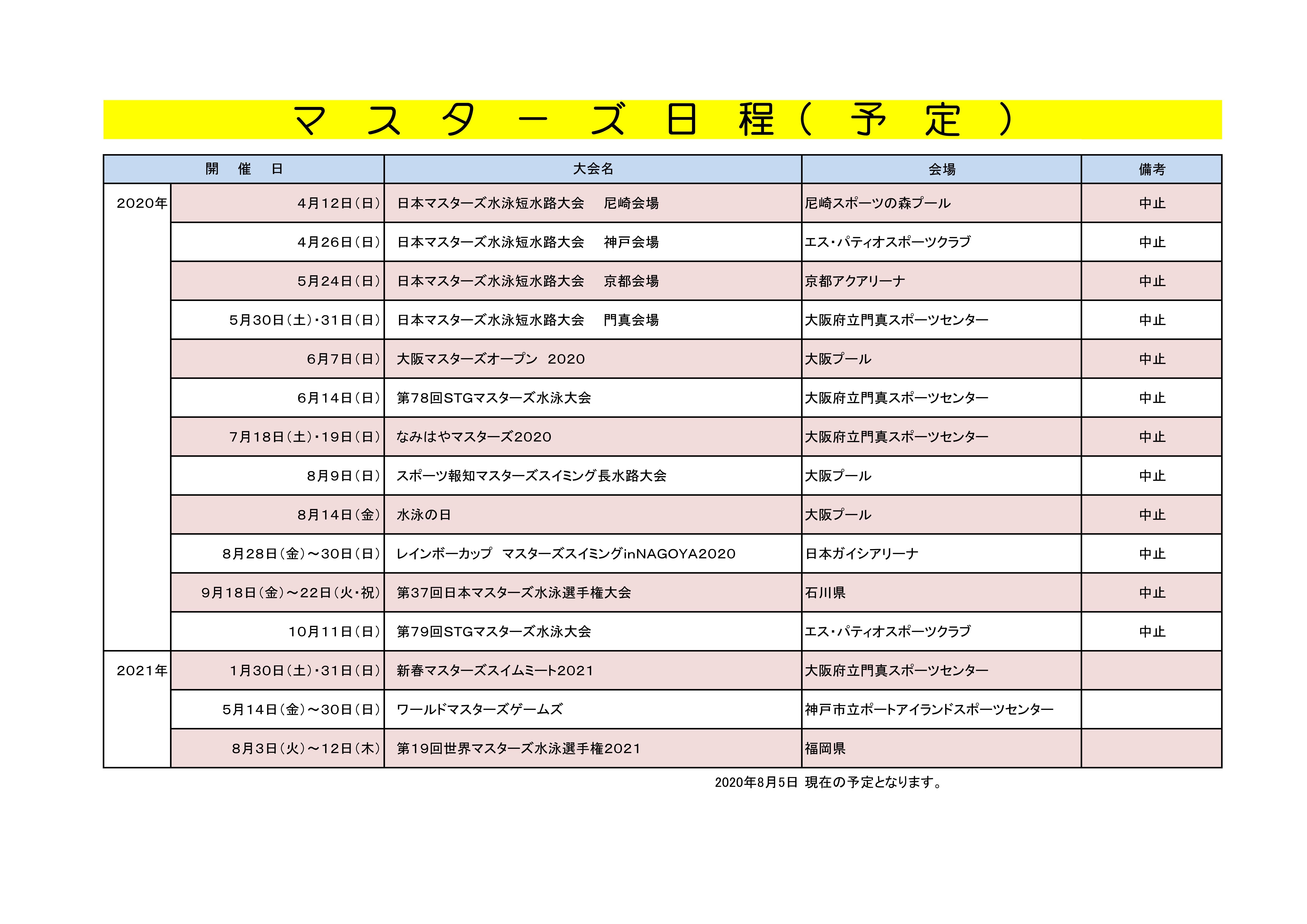 マスターズ日程0805