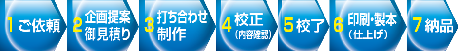 ご依頼~納品まで