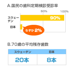 定期健診