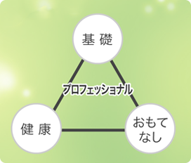 プロフェッショナルな整体師を育成