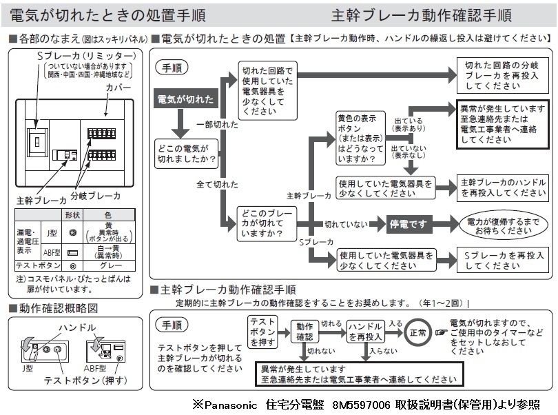 分電盤取扱説明書