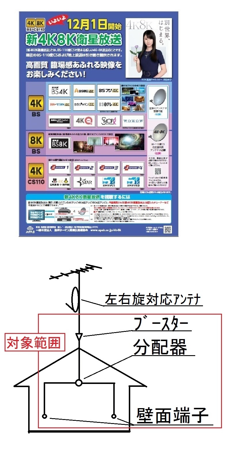 ■4K8K