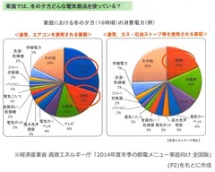 ■H301115_節電・省エネ生活3-2(冬)_20181115082311_002