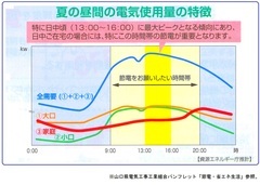 ■H301114_節電・省エネ生活2-1(夏)
