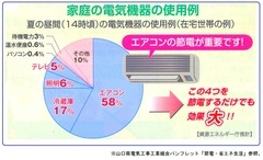 ■H301114_節電・省エネ生活2-2(夏)