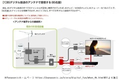 ■4K8K_右旋円偏波の受信