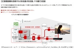 ■4K8K_左右旋円偏波の受信