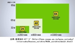 ■テレビ画素数_000529094