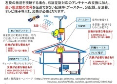 ■4K8K_受信設備