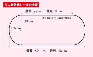 ミニ新幹線レール設営